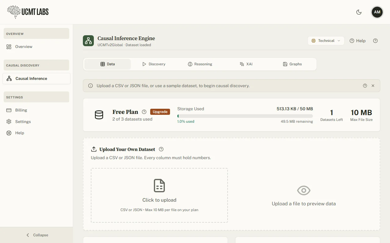 The Data tab: the plan card (Free Plan, storage used, datasets left, maximum file size) above the Upload Your Own Dataset area