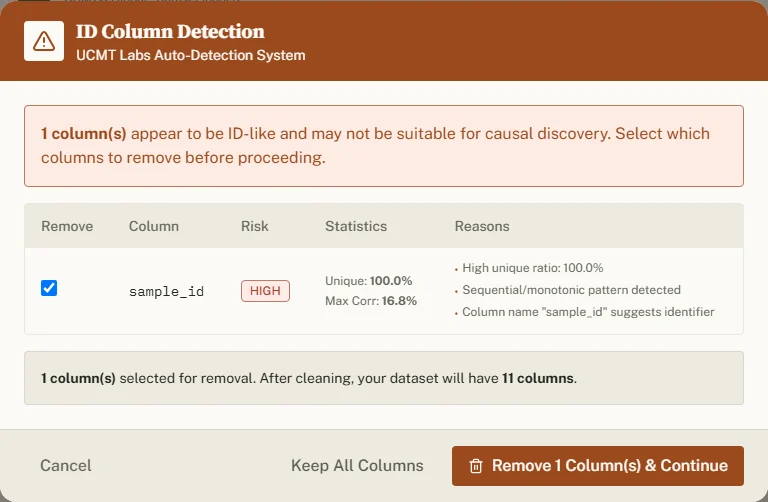 The ID Column Detection dialog listing the column sample_id with a HIGH risk badge, its unique ratio and the reasons it was flagged