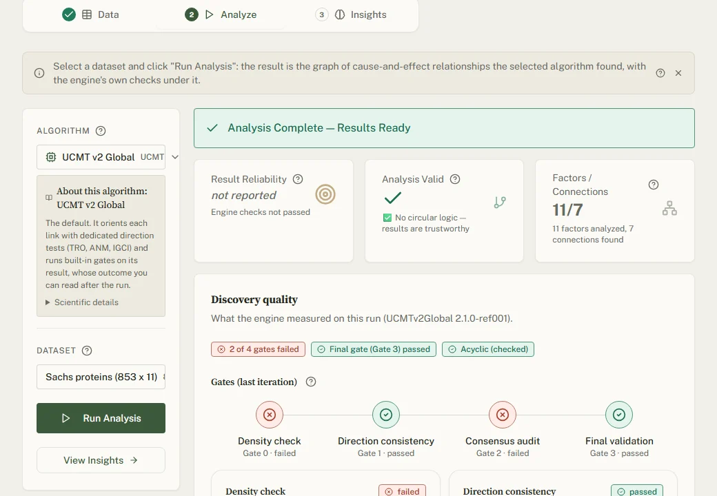 Executive mode's Analyze step with the result tiles and the start of the cause-and-effect map
