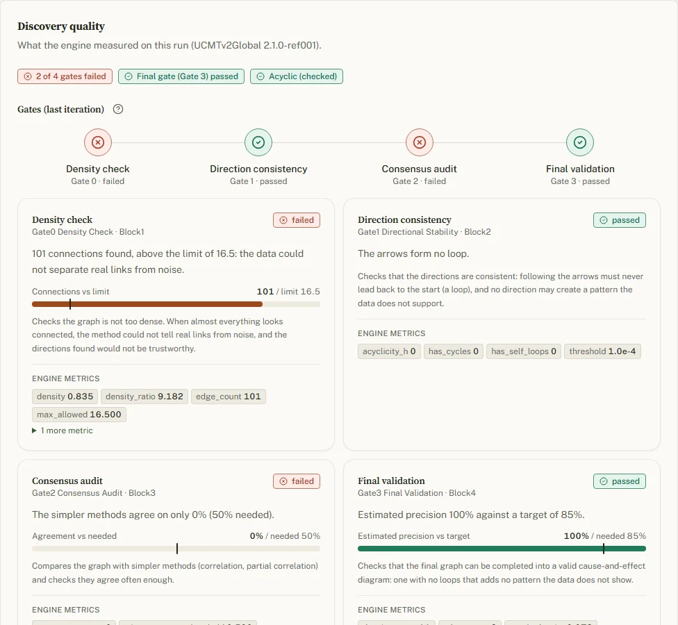 The Trust view: the intro, then the Discovery quality panel of the run with the gates and their key metrics