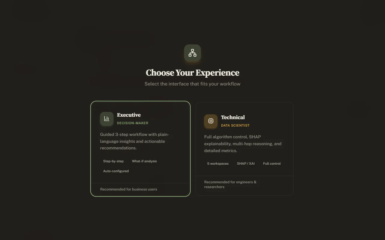 The mode selector: an Executive card (Decision-Maker) and a Technical card (Data Scientist)